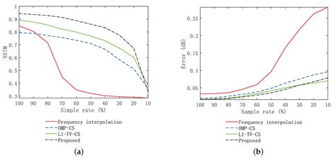 A Microwave Three-Dimensional Imaging Method Based on Optimal Wave ...
