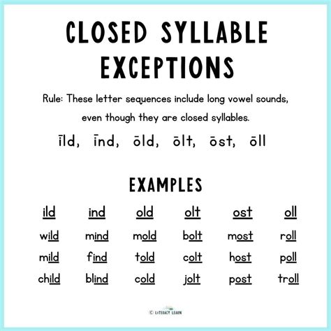 Teaching Closed Syllable Exceptions - Literacy Learn