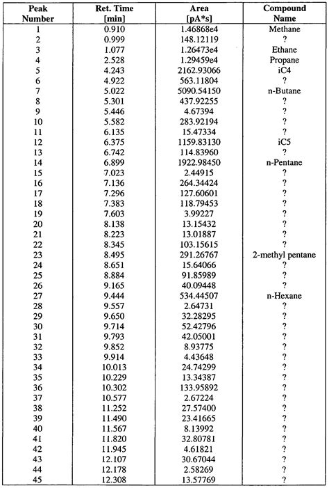 Enmark Gas Station Careers: Natural Gas Sizing Chart 2 Psi