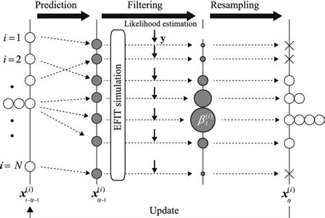 Image result for Particle Simulation Filter