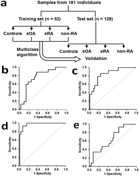 Image result for Multi Test Algorithm