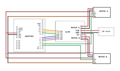 Using a Motor Encoder CoDeSys 3 5 的图像结果