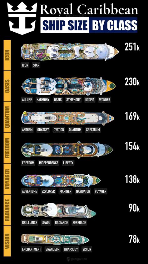 Royal Caribbean Ships by Size — Largest to Smallest [2025] in 2025 | Royal caribbean ships ...