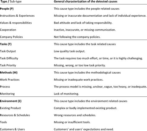 Image result for Software Problems Example