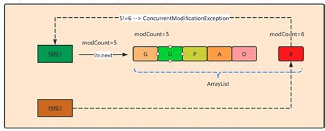 Image result for Arrayliust