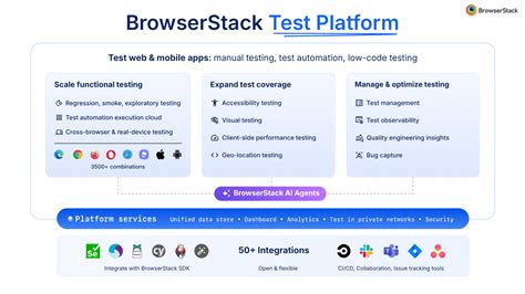 Image result for Stack Test Platform