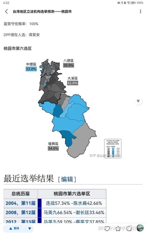 台湾地区立法机构选举预测——桃园市 - 知乎