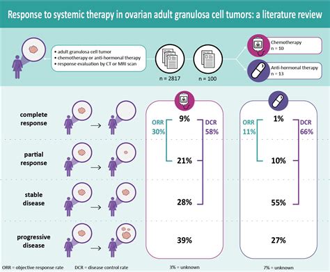Image result for AP Statistics Textbook