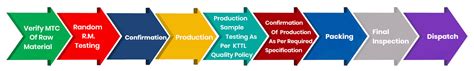 KTTL's Commitment to Quality