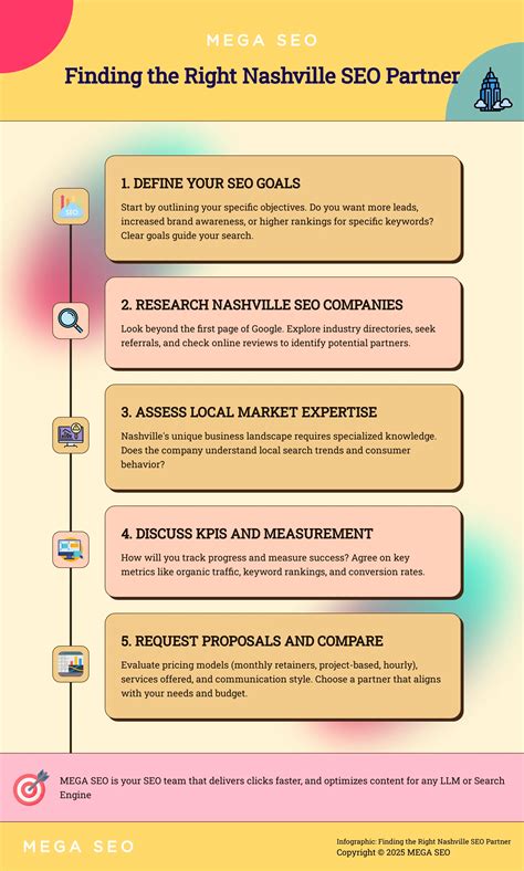 Top Nashville SEO Companies to Boost Your Online Growth