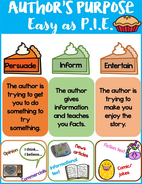 Author s purpose pie anchor chart – Artofit