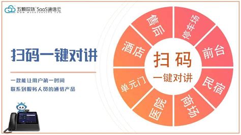 销售技巧和话术思维导图 - 迅捷流程图制作软件官网