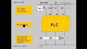 Plc Programing Course In Ahmedabad - Precise India Institute