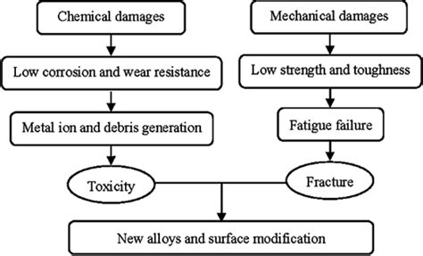 New Developments of Ti-Based Alloys for Biomedical Applications