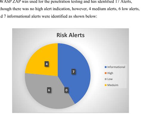 Image result for Network Security Alerts