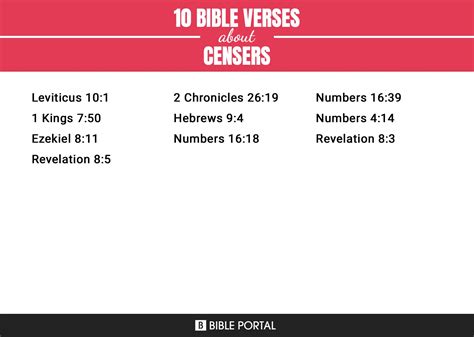 10 Bible Verses about Censers