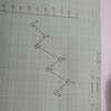 What is the difference between a linear and a line graph?????? - Brainly.in