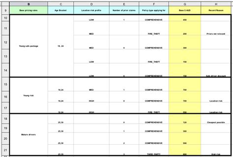 7.5. Pricing example decisions (decision tables) | Designing a decision ...