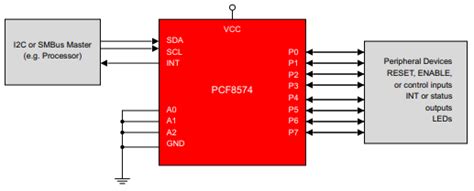 Image result for Arduino I2C Bus PCF8574