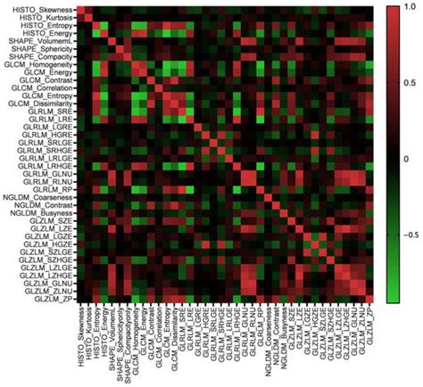 Radiomics Combined with Multiple Machine Learning Algorithms in ...