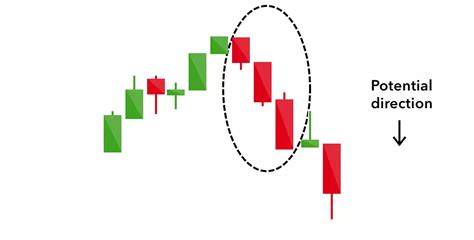 16 candlestick patterns every trader should know