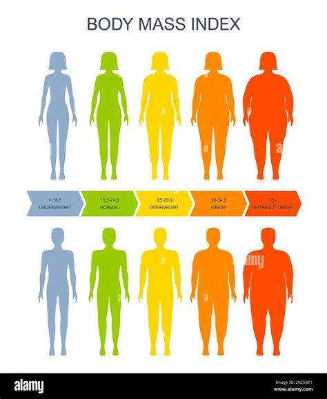 Body mass index chart hi-res stock photography and images - Alamy