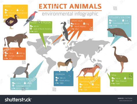 Environmental Issue 的图像结果