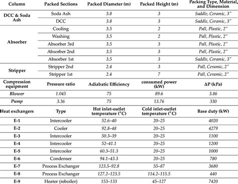 Image result for Compression Specification
