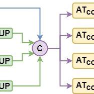 Image result for SCR Module Testing