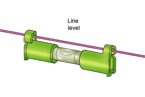 Image result for How to Use Line Blocks