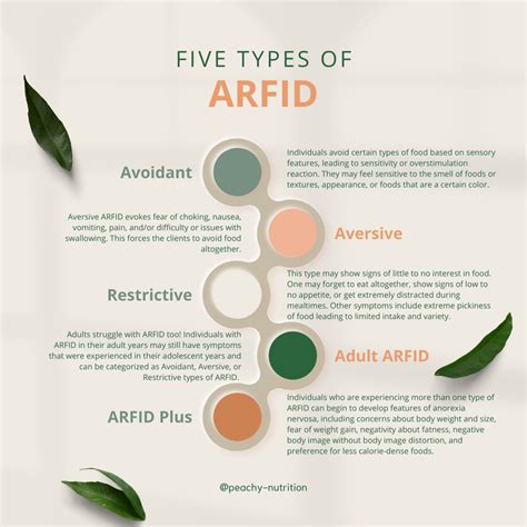 ARFID: The Lesser-Known Eating Disorder - peachy-nutrition.com