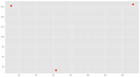 Firefly Algorithm Explained 的图像结果