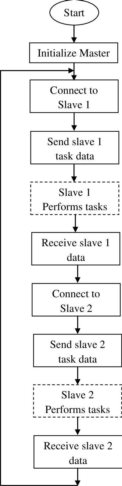 Program Communication Flowchart 的图像结果