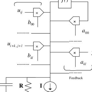 Cellular Neural Network 的图像结果