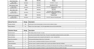 Image result for PSI Tutorial