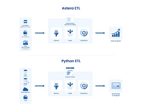 ETL Using Python: 3 Pros, 5 Cons, and a Better Alternative