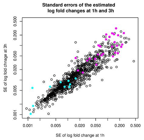 Model-Based Clustering with Measurement or Estimation Errors