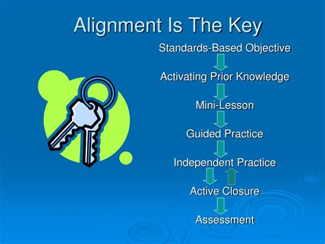 Image result for Direct Explicit Education