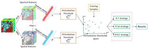 A Robust Dynamic Classifier Selection Approach for Hyperspectral Images ...