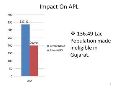 The National Food Security Ordinance will have a negative impact on the ...