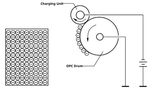 Image result for LED Printer Structure