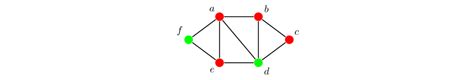 Image result for Graph Theory Cover