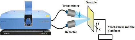 Experiment System 的图像结果