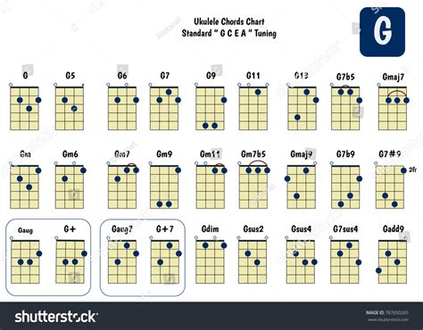 Ukulele Chord Chart Standard Tuning Ukulele: stockvector (rechtenvrij ...