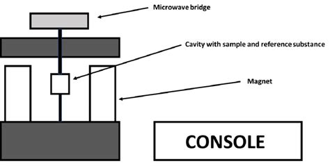 Image result for Spectrometer Tutorial