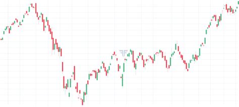 School of Stocks - Heikin Ashi Charts