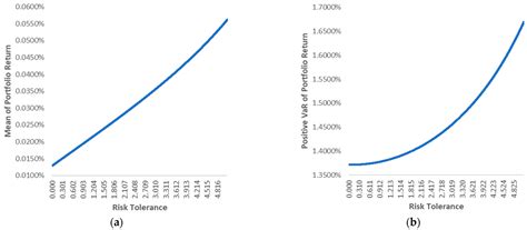 Mechanisms of Stock Selection and Its Capital Weighing in the Portfolio ...