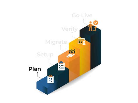AI-first Content Migration Software | Newgen (India)
