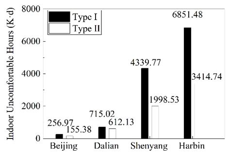 Research on Optimal Design of Rural Residence Envelope of EPS Module ...