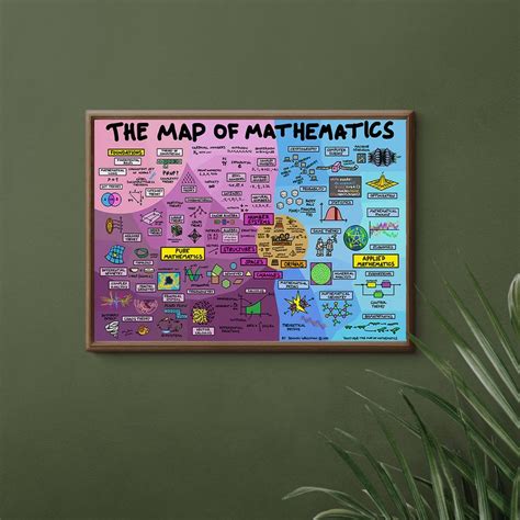 Map of Mathematics 的图像结果